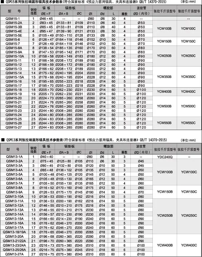 qsm张拉端圆形锚具体系(国标,交标,铁标) - 柳州市桥厦科技发展有限
