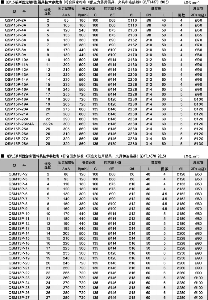 qsm固定端p型锚具体系(国标,交标) - 柳州市桥厦科技发展有限公司